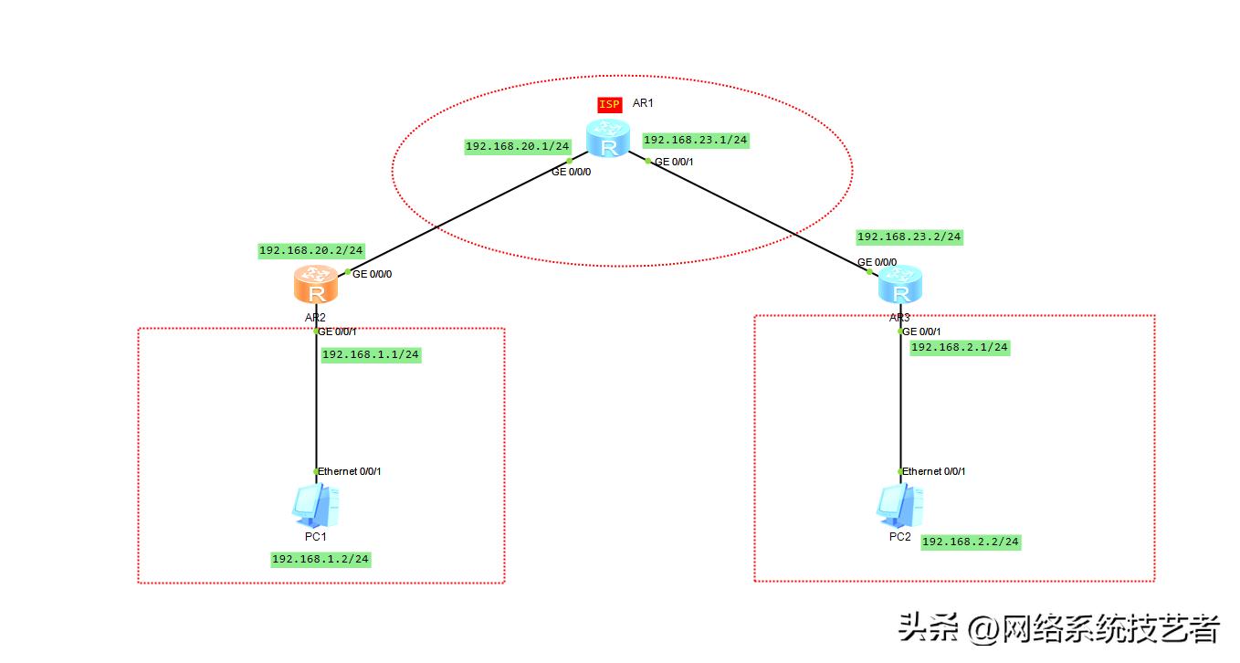 静态路由rip和动态路由ospf,ospf动态路由协议原理
