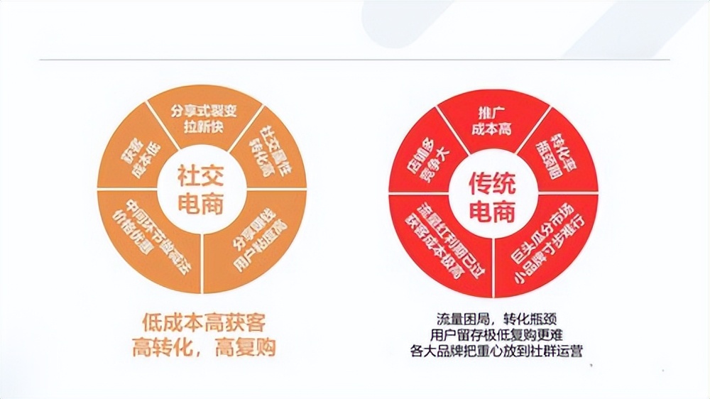 最好的电商经营模式是什么,电商的四大模式是什么