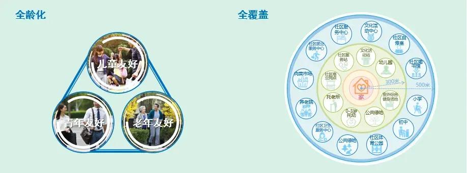 珠海金湾中心区最新规划,珠海金湾未来城市中心