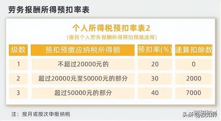 个税资料更新2022,个税数据更新