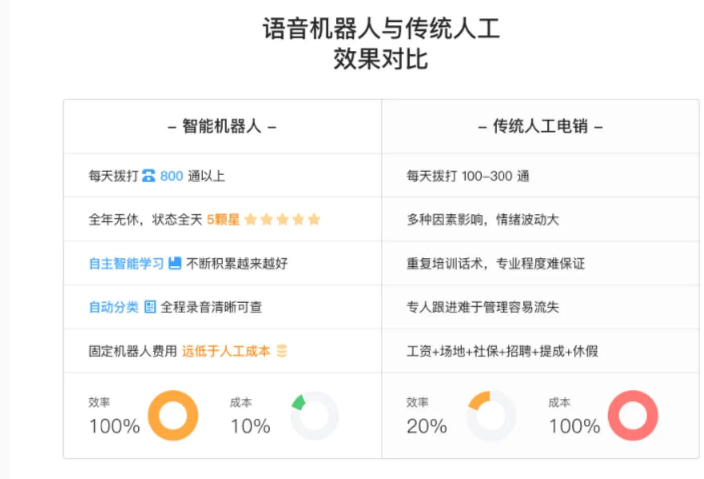 对标CHatJPT，百度AI机器人项目发布，大厂都在深挖的是什么？