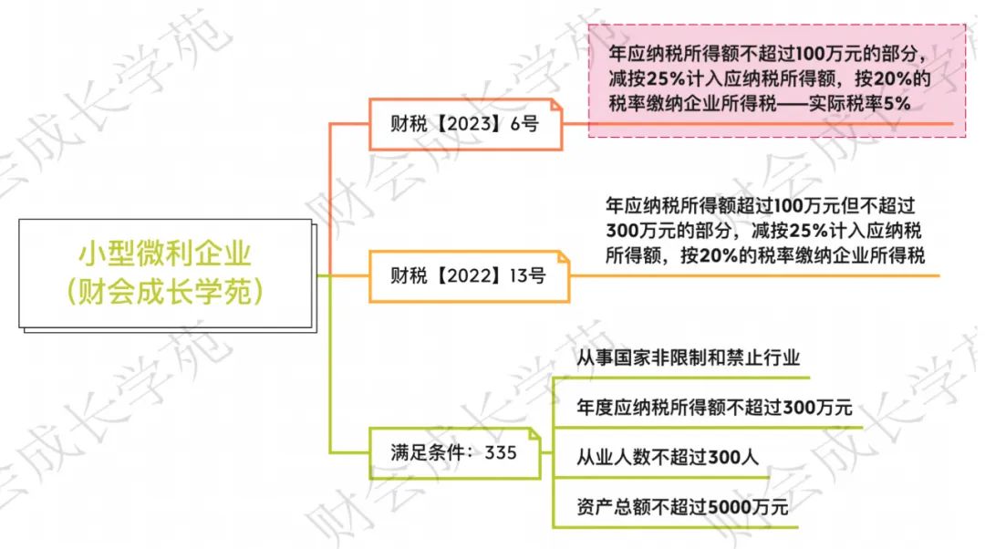 小型微利政策变动时间,小型微利优惠政策期限