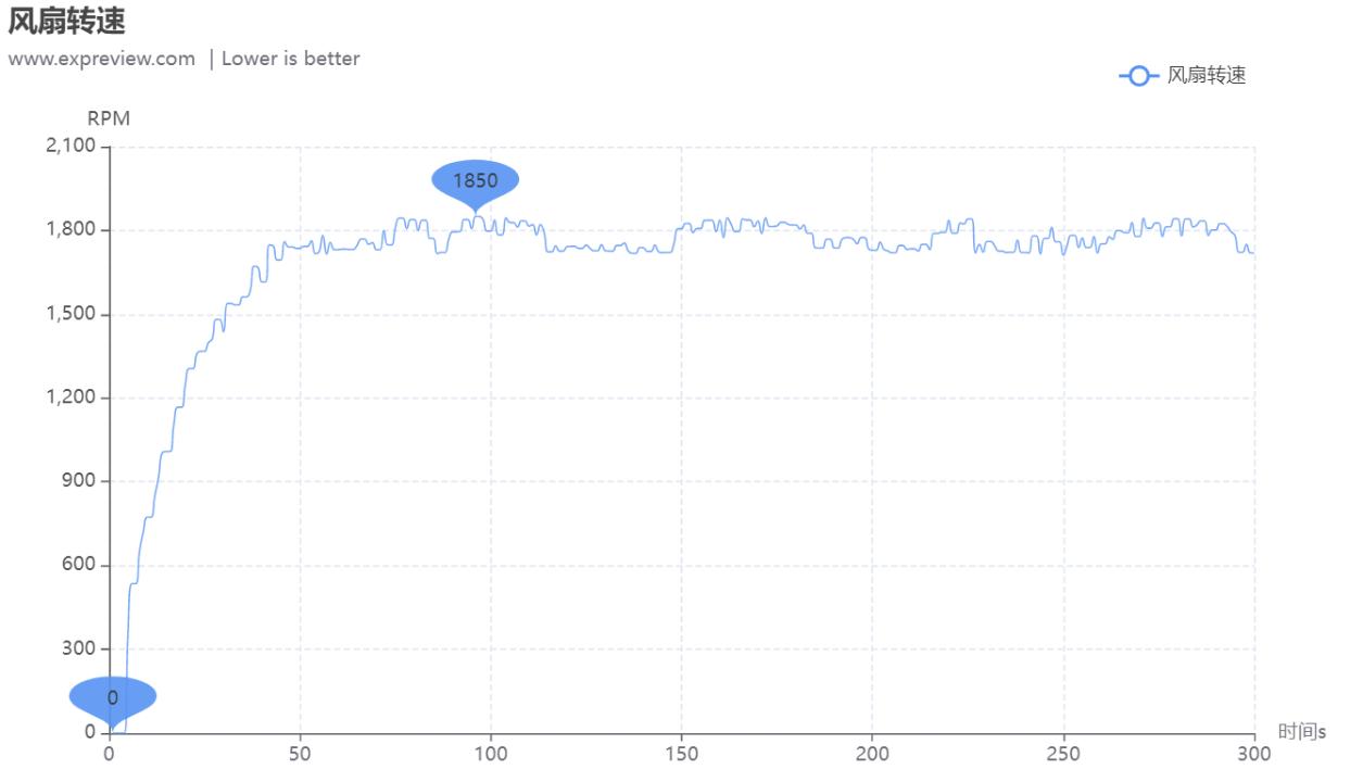 英特尔arca770显卡,英特尔arca770游戏表现