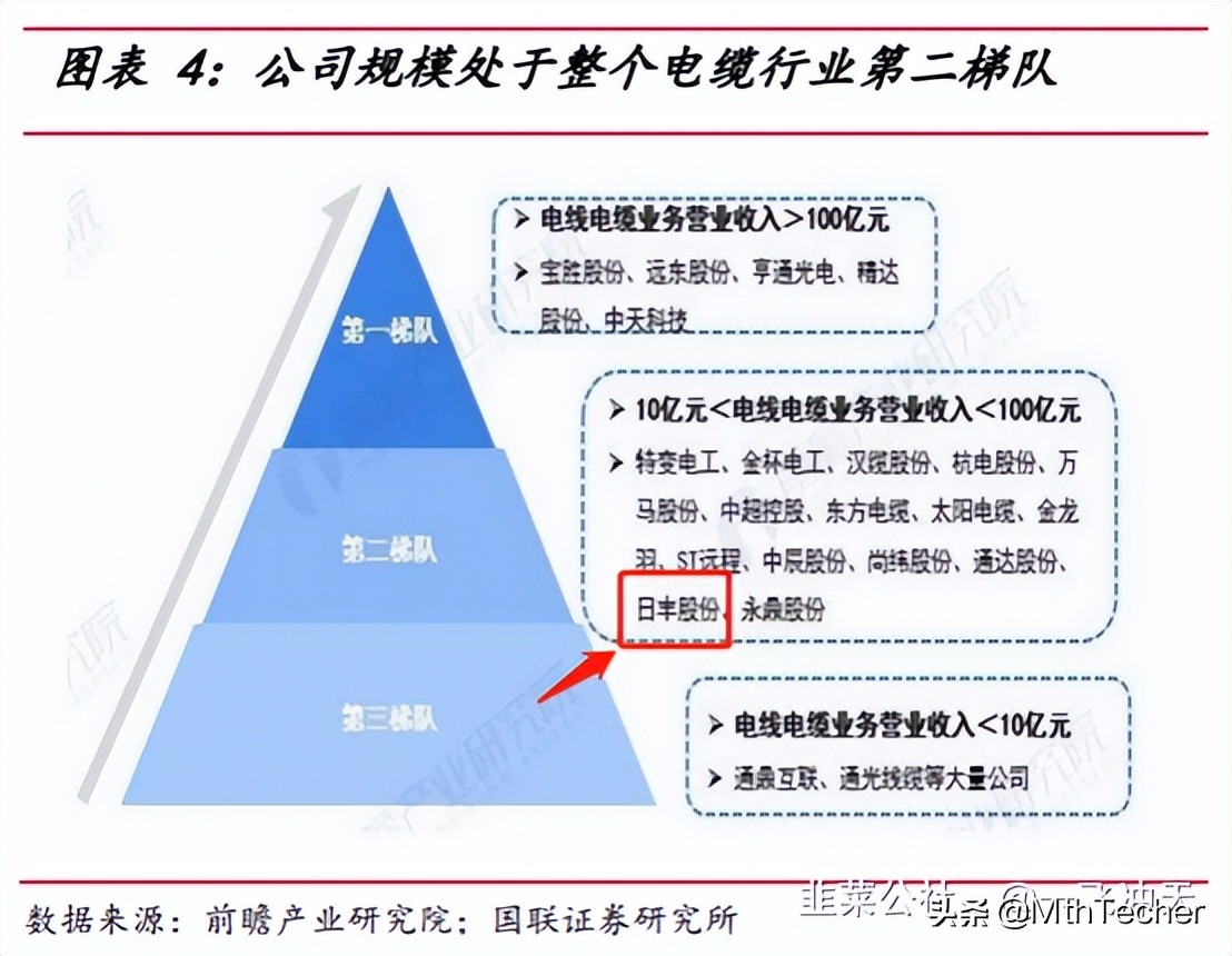 日丰股份超级充电全球领先,日丰股份有5g题材