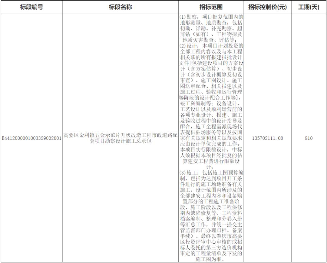 金利镇滨江大道新建道路工程,金利江滨路扩建规划