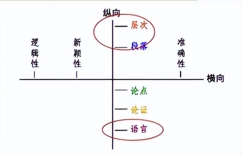 门晓慧老师-公文格式及写作技巧