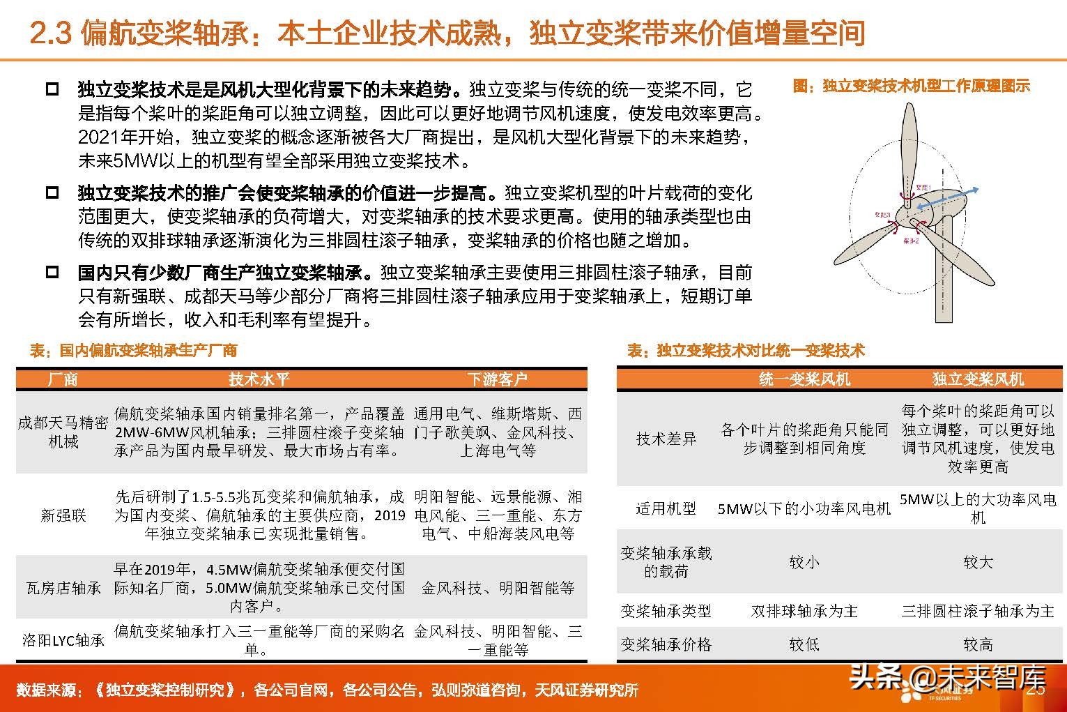 风电轴承行业,2024年风电轴承行业