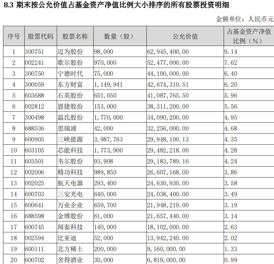 小而美基金,小而美优秀基金