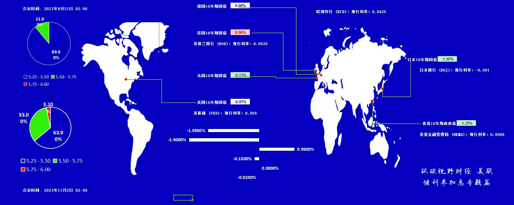 国际股市实时数据更新,全球股市实时行情收盘
