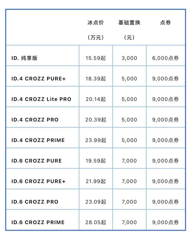 大众纯电潮车价格表,上汽大众id.4x纯电限时大促