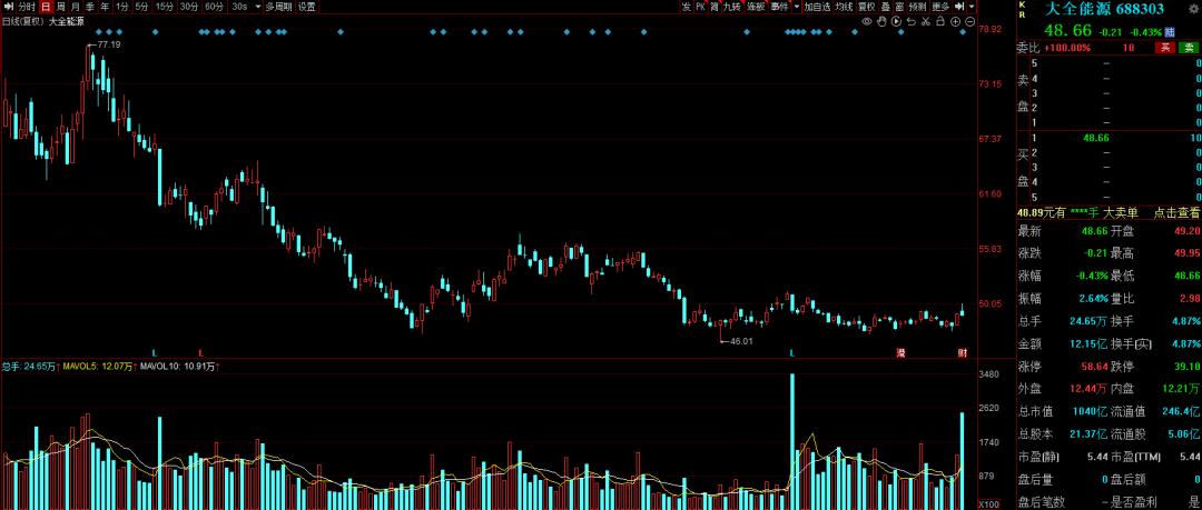 分红预案出来了多久分红,6月分红预案什么时候分红