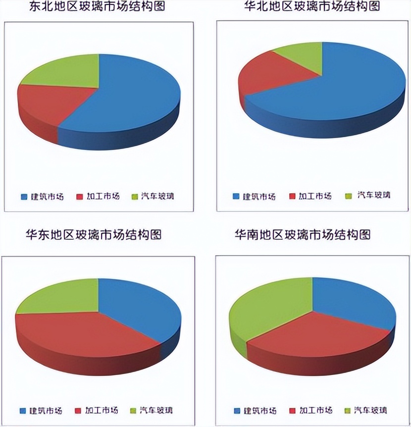 期货玻璃后市预测,玻璃期货基础知识大全