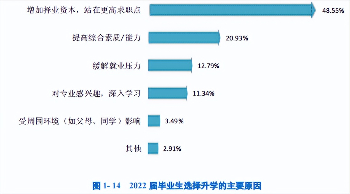 长春大学2022届毕业生就业质量报告
