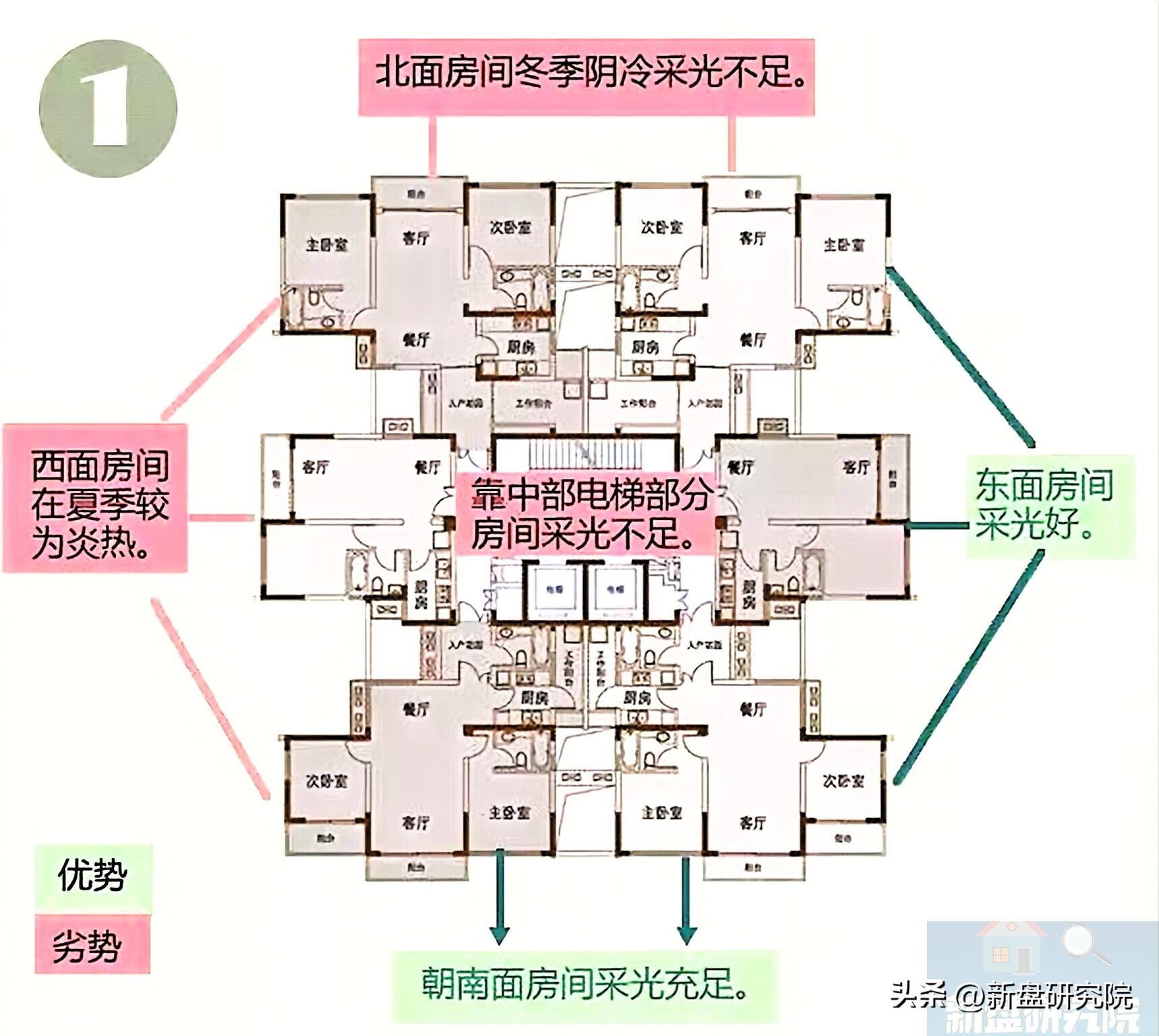 朝向东偏东北的房子优缺点,东西朝向的房子优缺点10条
