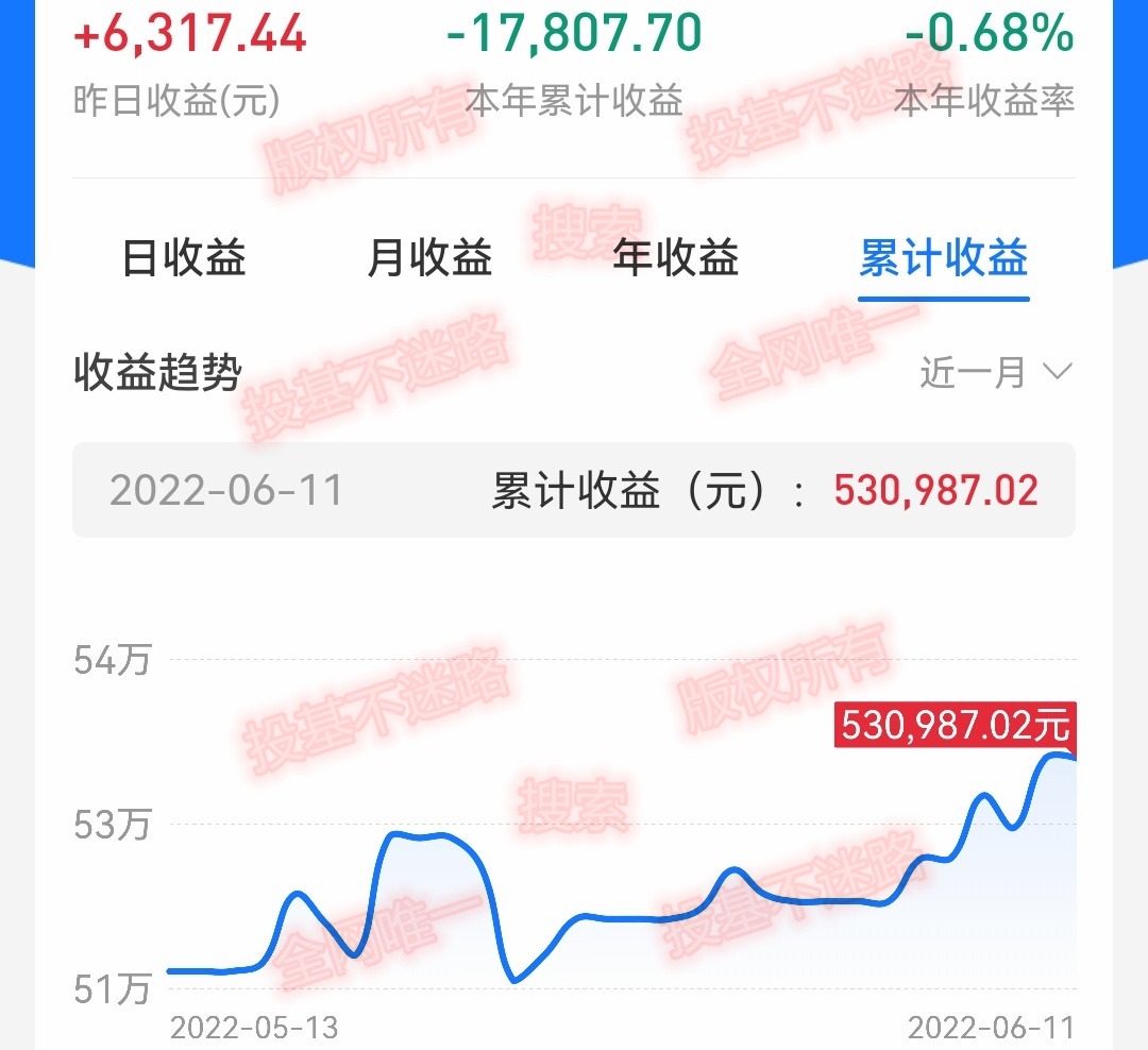 恒生科技亏了25%要加仓多少,恒生科技减仓吗