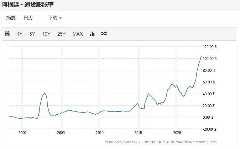 美国收割，中国截胡？阿根廷选择拥抱人民币！