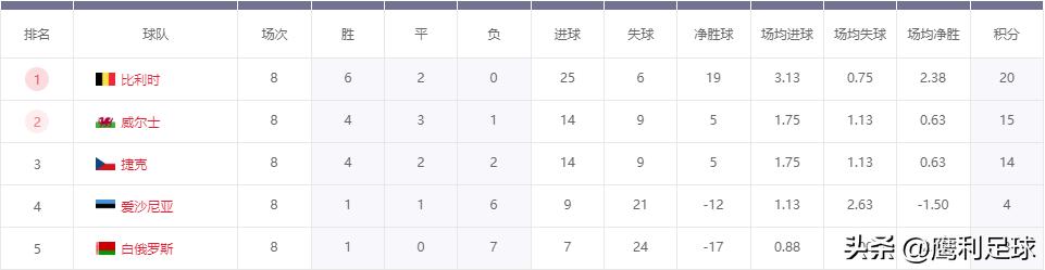 2022卡塔尔世界杯中国vs越南,2022卡塔尔世界杯赛程表前16名