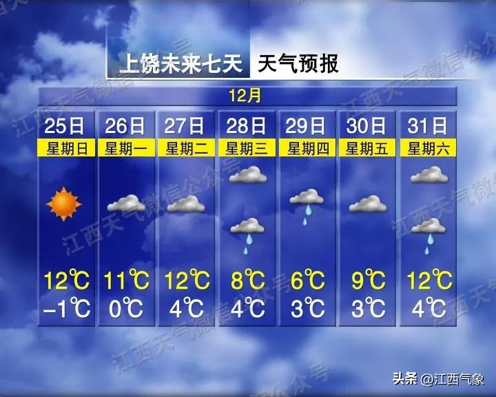 江西等地迎来大雪天气预报,江西局部地区有大到暴雨降温