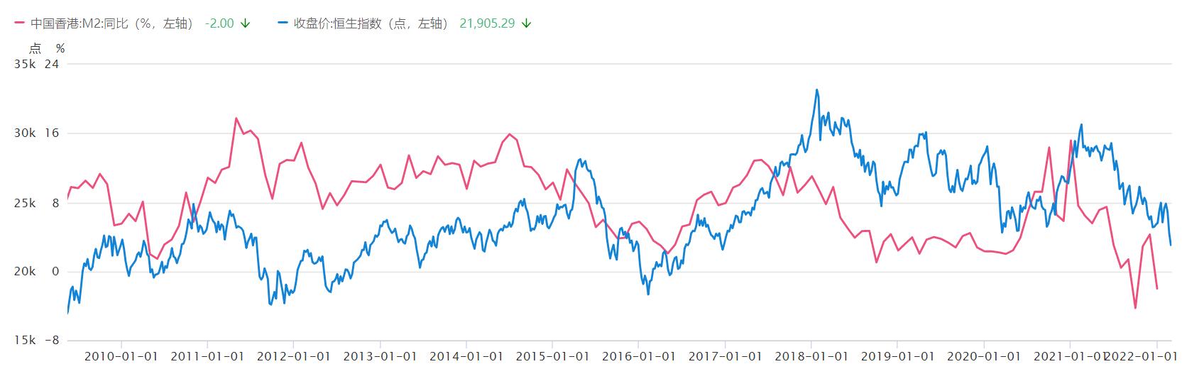 为什么香港恒生指数涨得这么好,港股为什么最近这么好