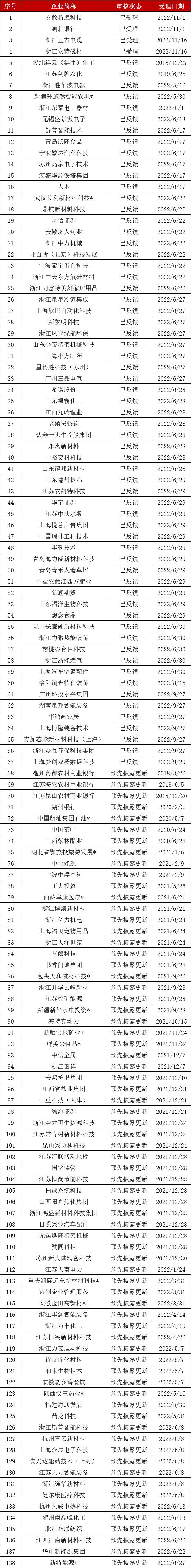 最新ipo排队名单全景网,最新ipo排队名单下周11家上会