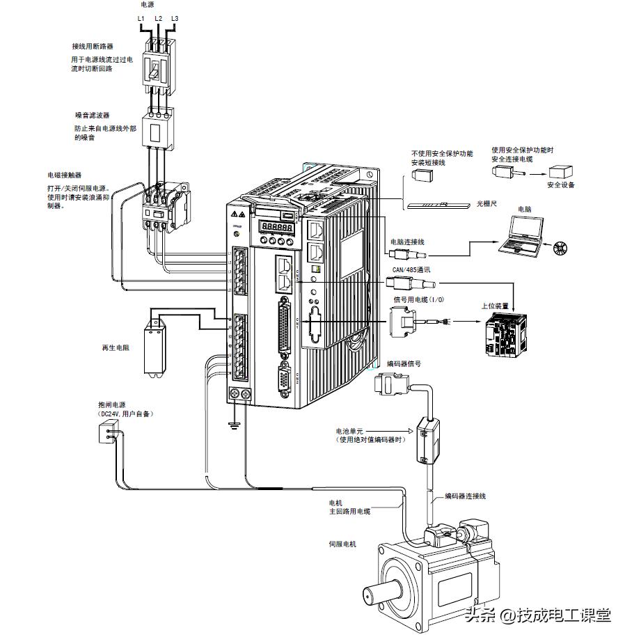 plc控制伺服电机准确定位的方法,伺服定位不准回零后就准了