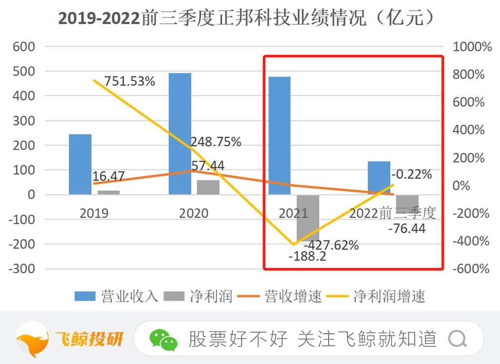 成长未必是好事,成长并不是好事