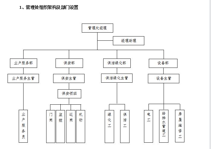 物业投标书图片,物业投标书模板完整版