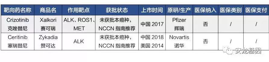 肿瘤靶向药物基因检测费用多少,肿瘤靶向药和化疗的区别