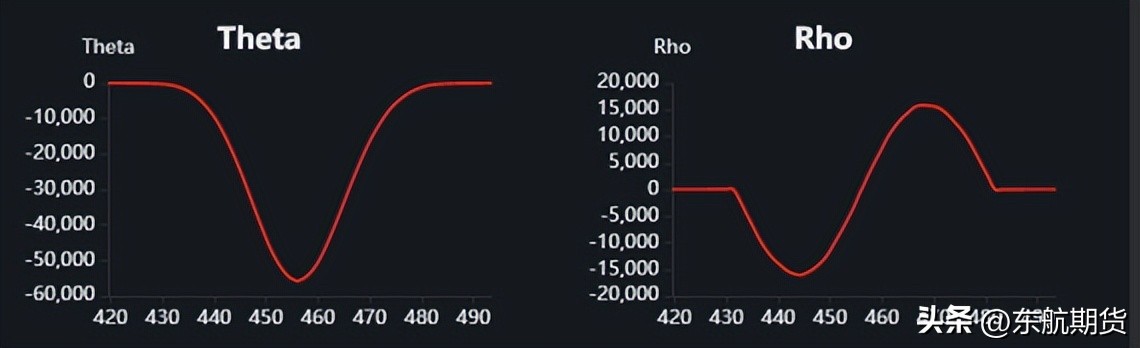 买入宽跨式期权,以小博大股票