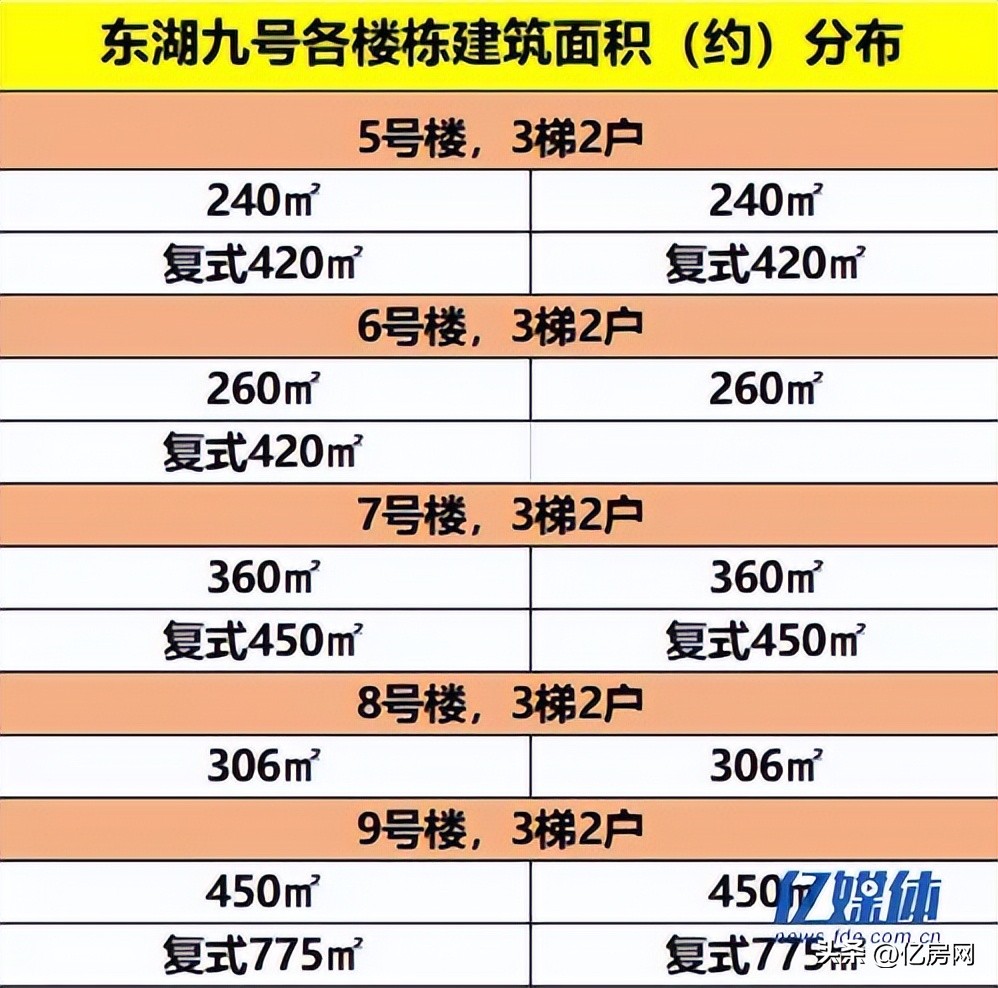 为什么楼房建好了迟迟不开盘,房子都建起来了为什么迟迟不开盘