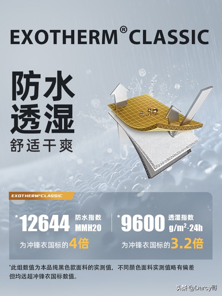 性价比高的大牌冲锋衣,高性价比防水冲锋衣推荐