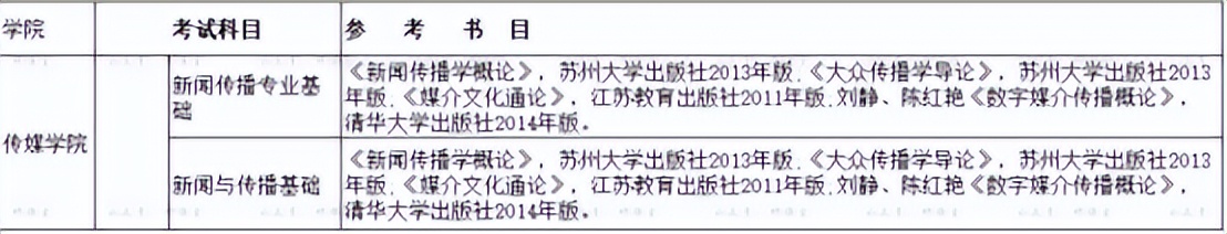 顶级的大学有哪几个,8个档次的大学