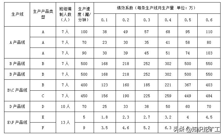 全员绩效考核办法实施细则,管理人员绩效考核实施细则