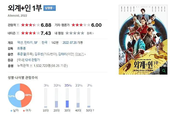 花了200亿拍的电影,花了两个亿拍的电影