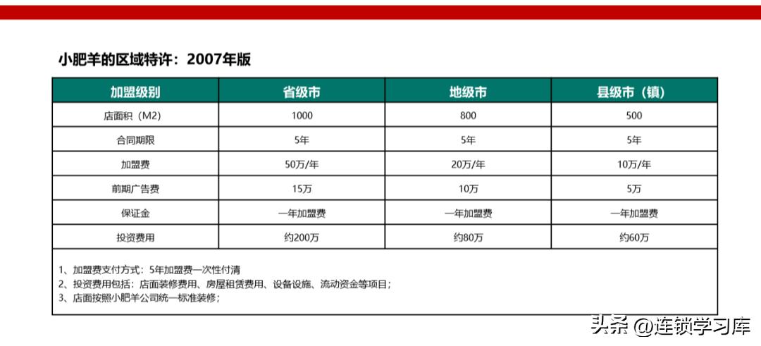 鲜果一号加盟连锁火爆招商中,招商加盟的商业模式