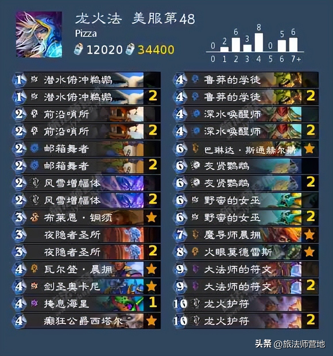 炉石传说|一周标准高分卡组盘点20221010