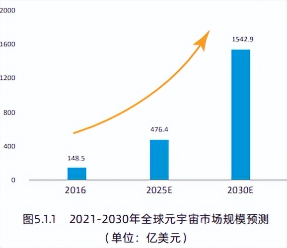 2017年创业投资分析,创新创业前期研究报告