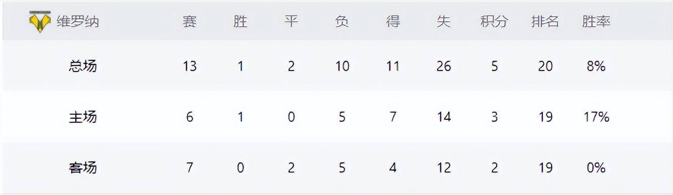 意甲维罗纳vs尤文图斯,意甲维罗纳对尤文分析