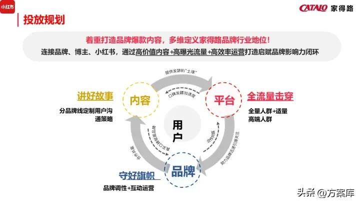 濠寸鍝佺墝寮曟祦绛栫暐,姣嶅┐鍝佺墝濡備綍绾夸笂绉嶈崏