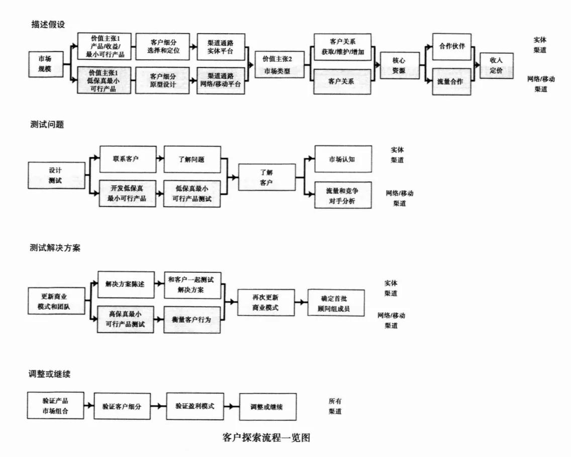 适合自己快速赚钱公式,人人可复制的亲身经验赚钱公式