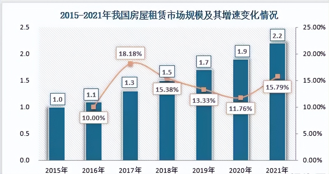 德国的住房租赁市场现状,美国住房租赁行业深度分析报告