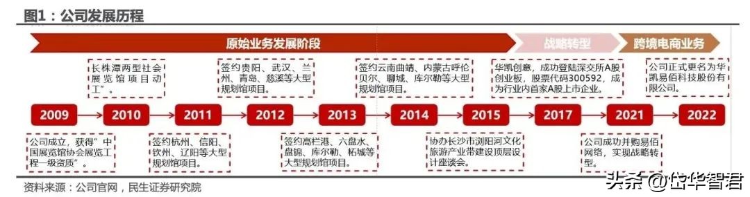 华凯易佰跨境电商,华凯易佰主营业务跨境电商