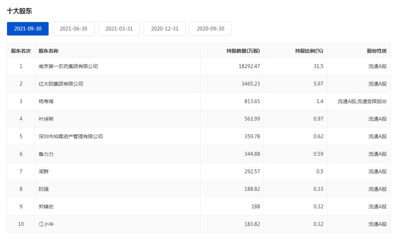 st红太阳总结,st红太阳最新点评