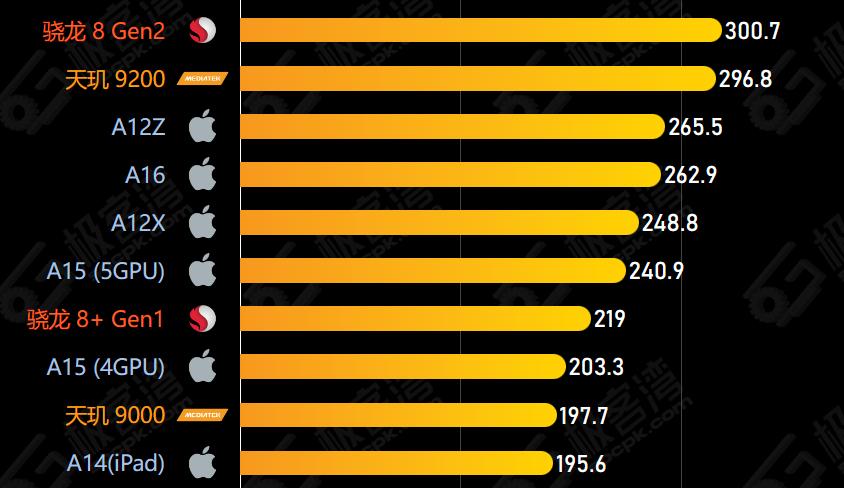 苹果凭什么就领跑高端手机市场,苹果占据高端手机市场分析