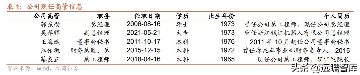 钱江摩托发展前景怎么样,钱江摩托深度分析