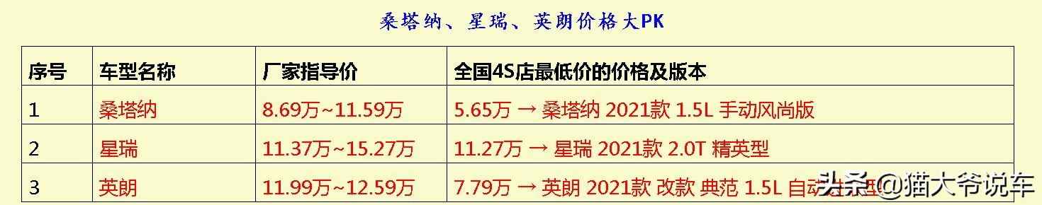 最省油紧凑型车,动力最强的紧凑型车
