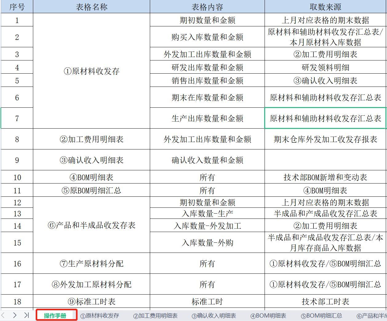 成本核算难用这45个成本核算表格,最全的成本核算方法