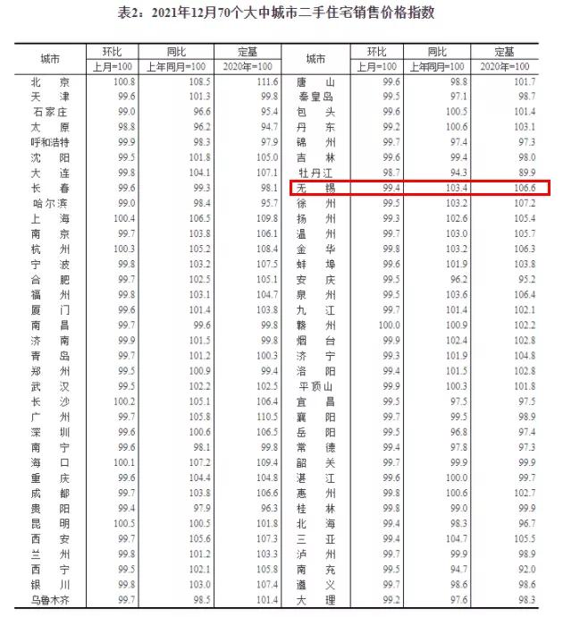 无锡二手房下跌最严重的地方,活久见楼市突然进入新阶段