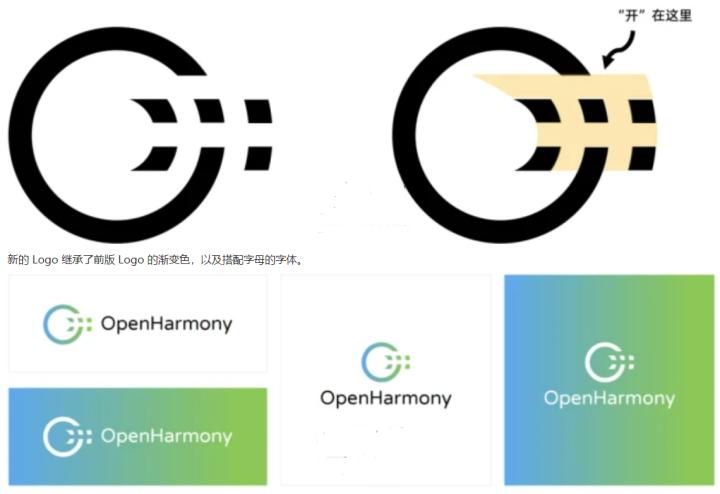 开源鸿蒙技术发布会,鸿蒙和开源鸿蒙区别