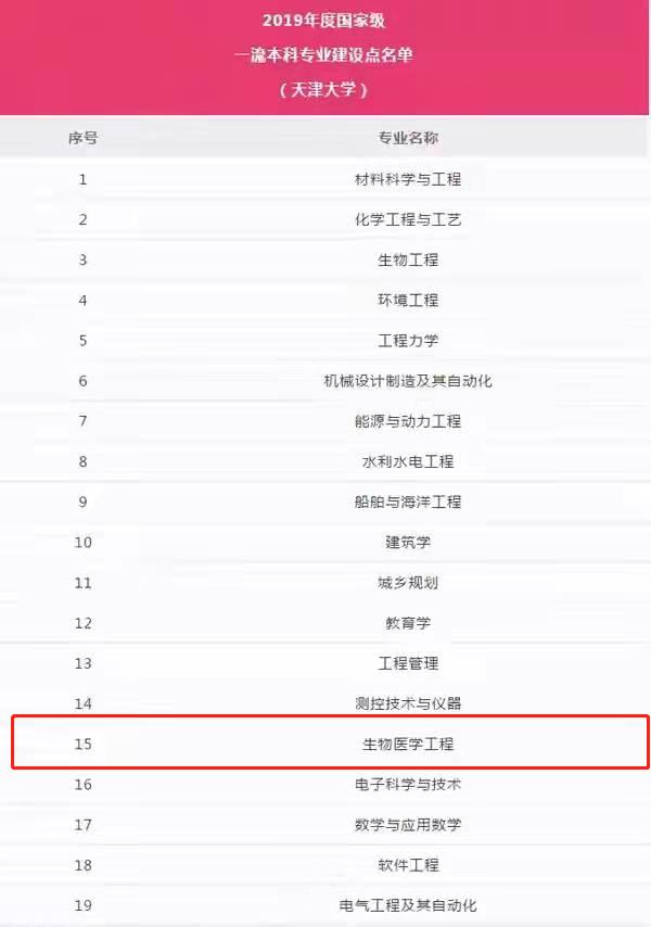 朝阳行业！就业相当好！这个专业的学生，毕业后医院、高校、华为“抢”着要！